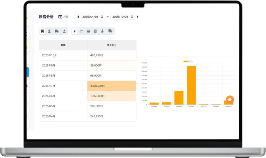 経営分析の画面